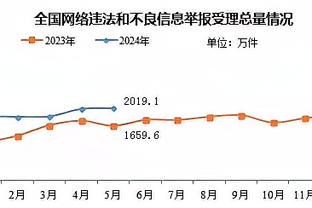 个个精彩？普斯卡什奖候选：禁区外倒钩+超级世界波+美妙插花脚